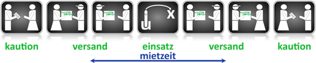 Vermietung baner