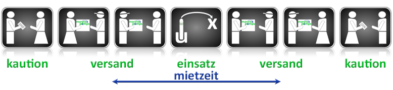 mieten